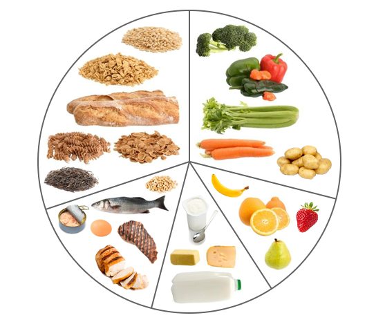 Dietary guidelines & food groups 14-18 yrs