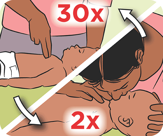 Proper Hand Placement for Effective Chest Compressions