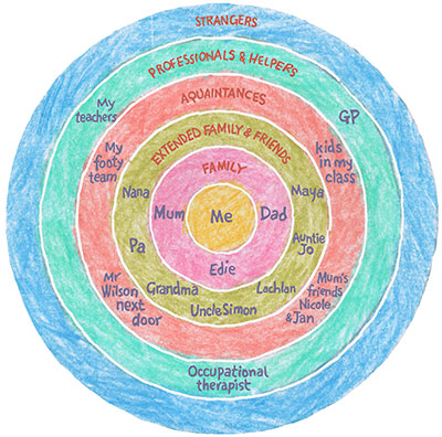 Friendship Circle / Resources